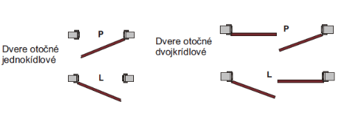 Otočné