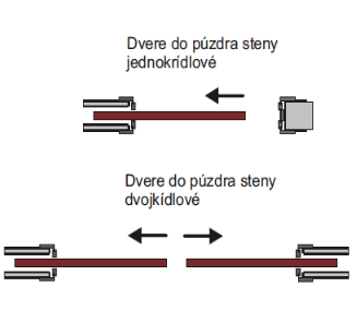 Posuvné do púzdra