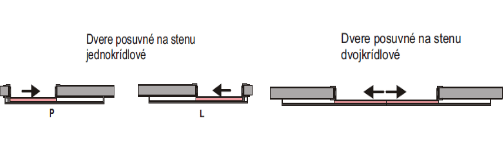 Posuvné na stenu